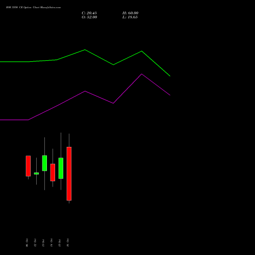 BSE 3550 CE (CALL) 27 October 2026 options price chart analysis Bse Limited 
