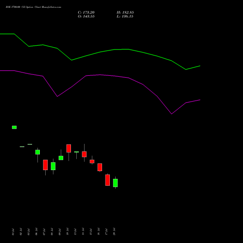 BSE 3700.00 CE (CALL) 25 August 2026 options price chart analysis Bse Limited 