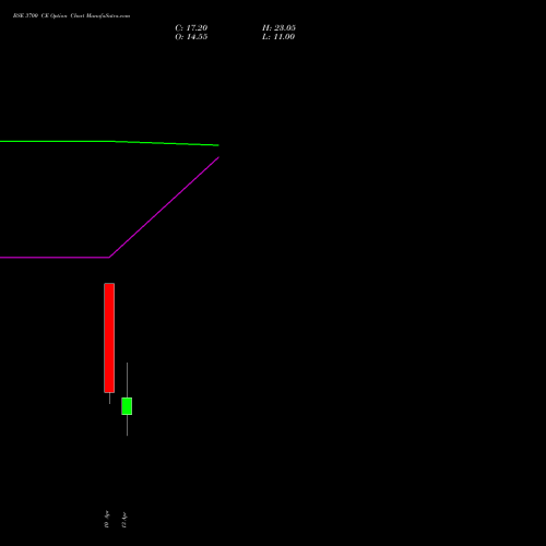 BSE 3700 CE (CALL) 28 April 2026 options price chart analysis Bse Limited 