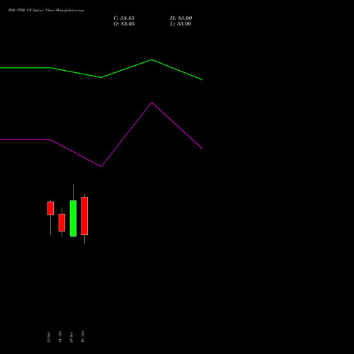 BSE 3700 CE (CALL) 23 November 2026 options price chart analysis Bse Limited 