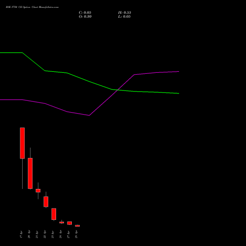 BSE 3750 CE (CALL) 28 April 2026 options price chart analysis Bse Limited 