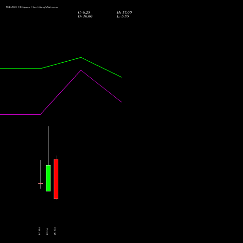 BSE 3750 CE (CALL) 27 October 2026 options price chart analysis Bse Limited 