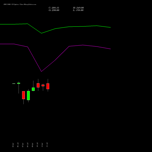 BSE 3800 CE (CALL) 25 August 2026 options price chart analysis Bse Limited 