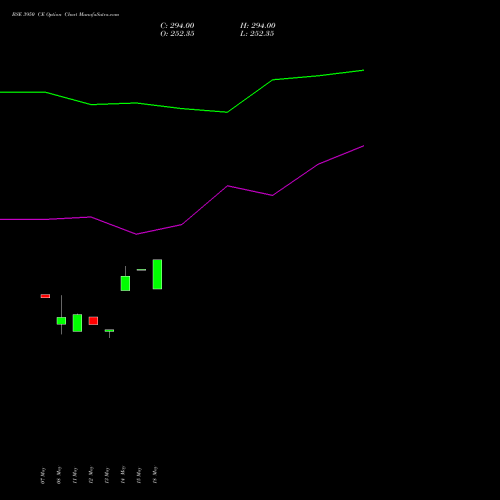 BSE 3950 CE (CALL) 30 June 2026 options price chart analysis Bse Limited 