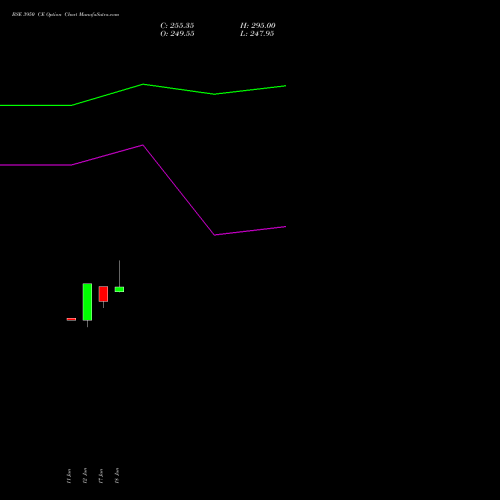 BSE 3950 CE (CALL) 28 July 2026 options price chart analysis Bse Limited 