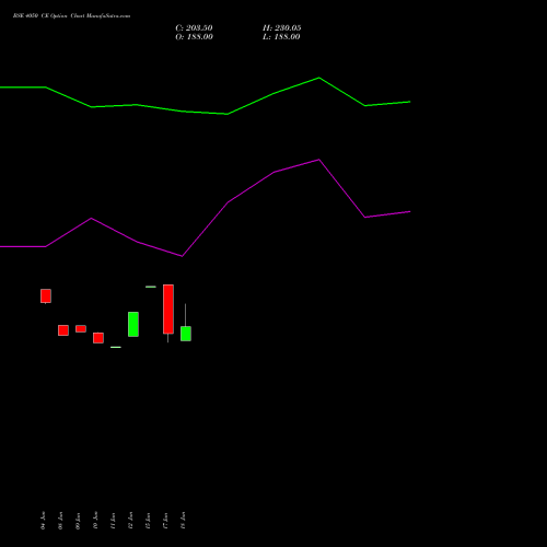 BSE 4050 CE (CALL) 28 July 2026 options price chart analysis Bse Limited 