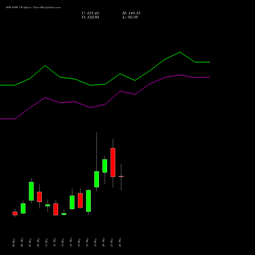 BSE 4100 CE (CALL) 26 May 2026 options price chart analysis Bse Limited 