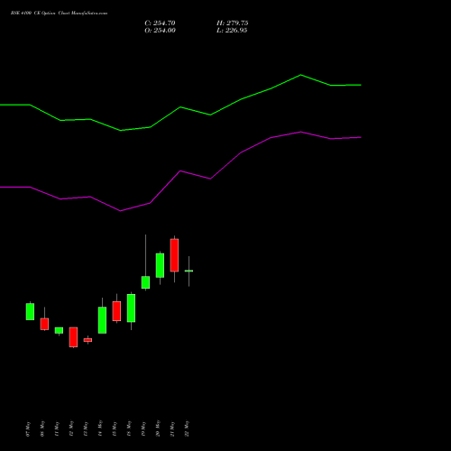 BSE 4100 CE (CALL) 30 June 2026 options price chart analysis Bse Limited 