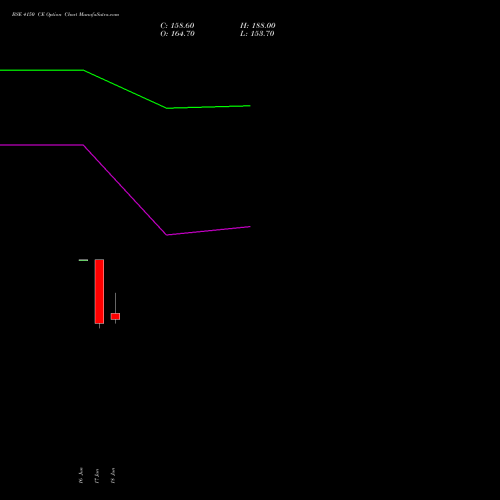 BSE 4150 CE (CALL) 28 July 2026 options price chart analysis Bse Limited 