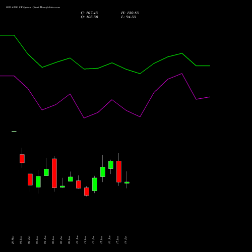 BSE 4300 CE (CALL) 28 July 2026 options price chart analysis Bse Limited 
