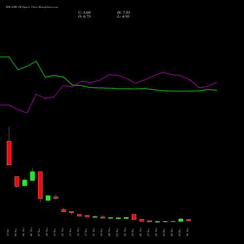 Live BSE 2300 PE (PUT) 30 December 2025 options price chart analysis Bse Limited 