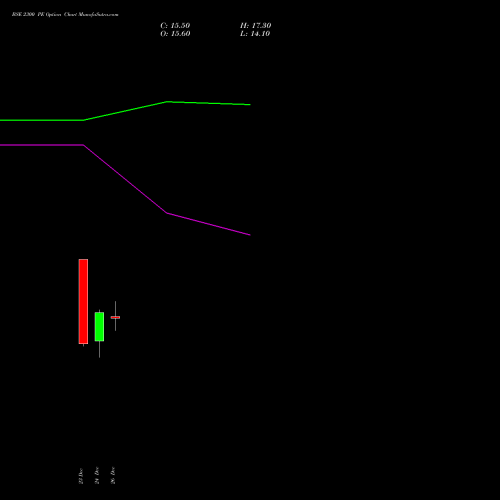 BSE 2300 PE (PUT) 27 January 2026 options price chart analysis Bse Limited 