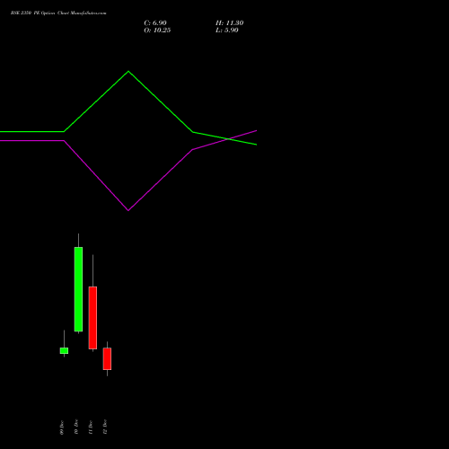 Live BSE 2350 PE (PUT) 30 December 2025 options price chart analysis Bse Limited 