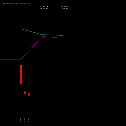 BSE 2350 PE (PUT) 27 January 2026 options price chart analysis Bse Limited 