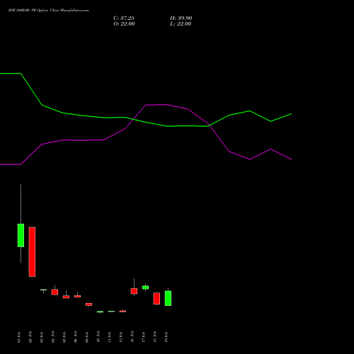 BSE 2400.00 PE (PUT) 30 March 2026 options price chart analysis Bse Limited 