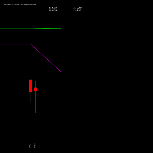 BSE 2400 PE (PUT) 27 October 2026 options price chart analysis Bse Limited 