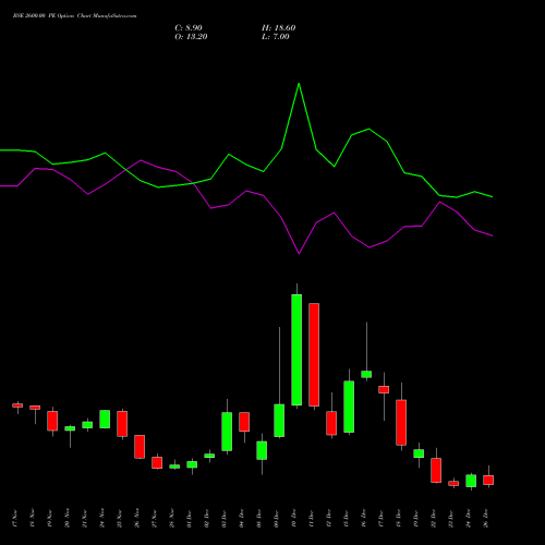 BSE 2600.00 PE (PUT) 30 December 2025 options price chart analysis Bse Limited 