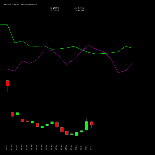 Live BSE 2650 PE (PUT) 30 December 2025 options price chart analysis Bse Limited 