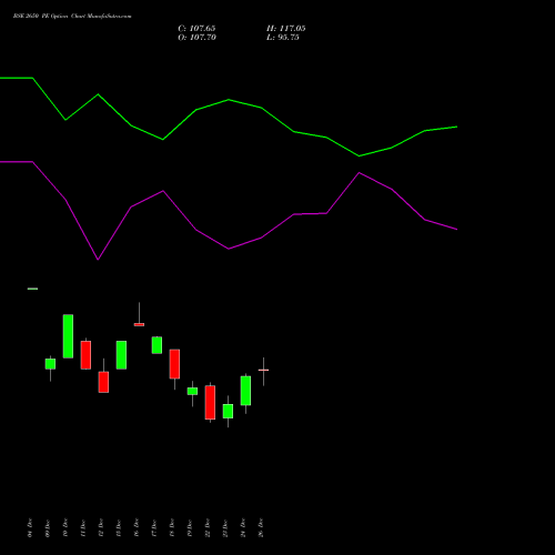 BSE 2650 PE (PUT) 27 January 2026 options price chart analysis Bse Limited 