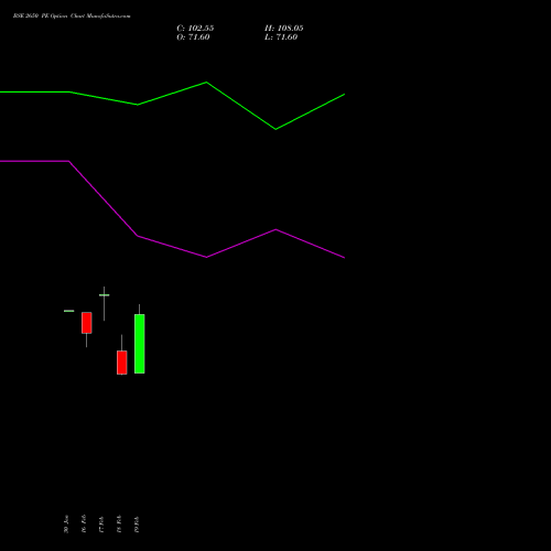 BSE 2650 PE (PUT) 30 March 2026 options price chart analysis Bse Limited 