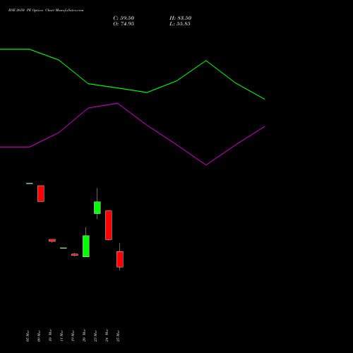 BSE 2650 PE (PUT) 28 April 2026 options price chart analysis Bse Limited 