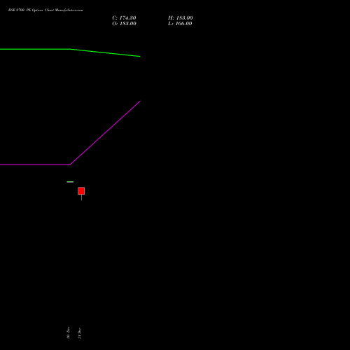 BSE 2700 PE (PUT) 24 February 2026 options price chart analysis Bse Limited 