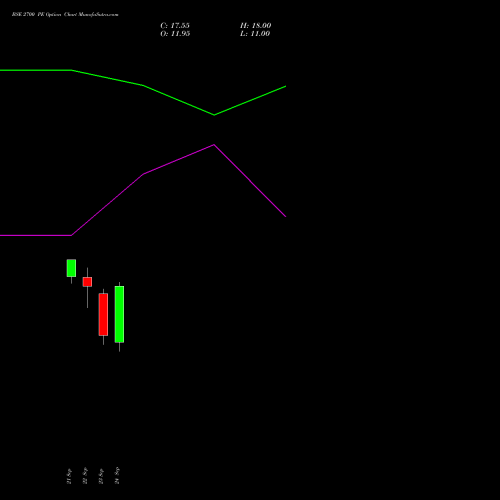 BSE 2700 PE (PUT) 27 October 2026 options price chart analysis Bse Limited 