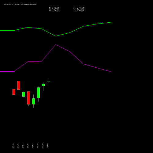 BSE 2750 PE (PUT) 27 January 2026 options price chart analysis Bse Limited 