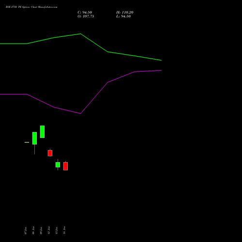 BSE 2750 PE (PUT) 24 February 2026 options price chart analysis Bse Limited 