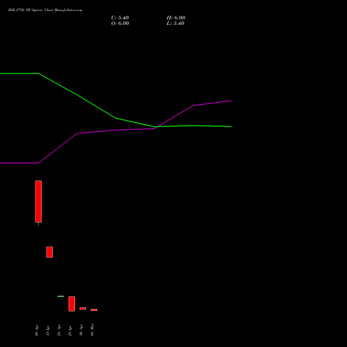 BSE 2750 PE (PUT) 26 May 2026 options price chart analysis Bse Limited 