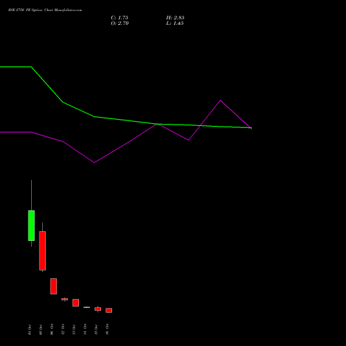 BSE 2750 PE (PUT) 27 October 2026 options price chart analysis Bse Limited 