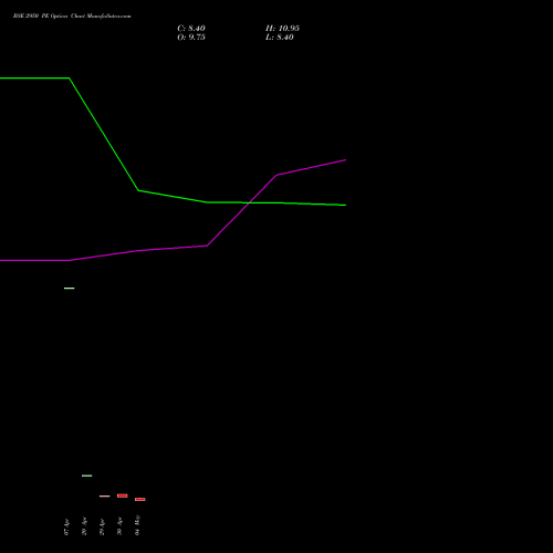 BSE 2950 PE (PUT) 26 May 2026 options price chart analysis Bse Limited 