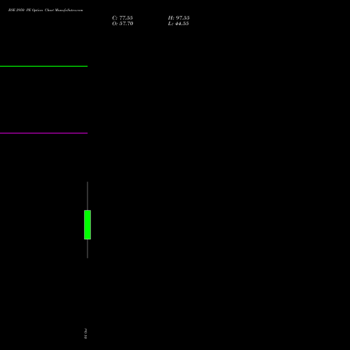 BSE 2950 PE (PUT) 27 October 2026 options price chart analysis Bse Limited 