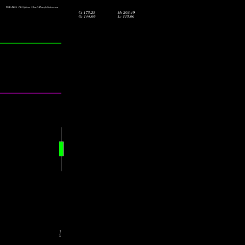 BSE 3150 PE (PUT) 27 October 2026 options price chart analysis Bse Limited 