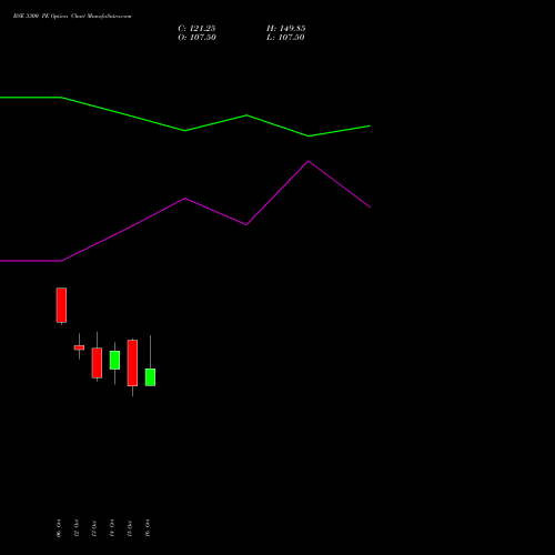 BSE 3300 PE (PUT) 23 November 2026 options price chart analysis Bse Limited 