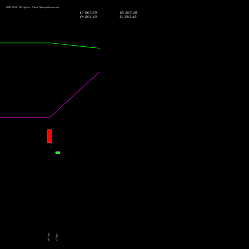 BSE 3550 PE (PUT) 28 April 2026 options price chart analysis Bse Limited 