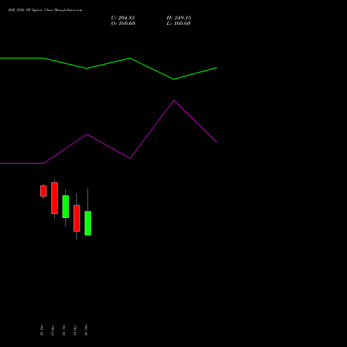 BSE 3550 PE (PUT) 27 October 2026 options price chart analysis Bse Limited 