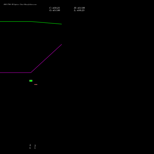 BSE 3700 PE (PUT) 26 May 2026 options price chart analysis Bse Limited 