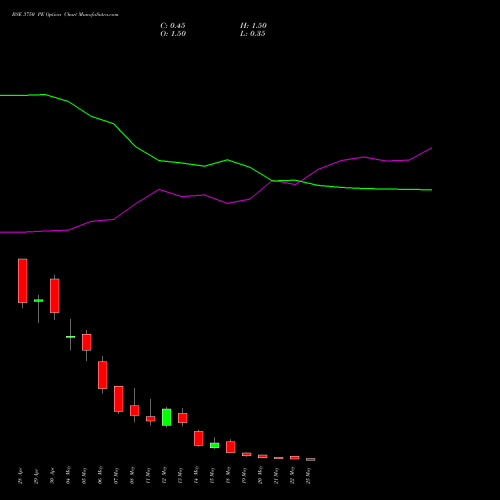BSE 3750 PE (PUT) 26 May 2026 options price chart analysis Bse Limited 