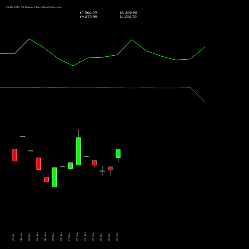 Live CAMS 3700 CE (CALL) 30 December 2025 options price chart analysis Computer Age Mngt Ser Ltd 