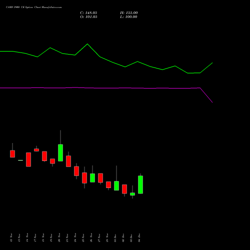 Live CAMS 3900 CE (CALL) 30 December 2025 options price chart analysis Computer Age Mngt Ser Ltd 