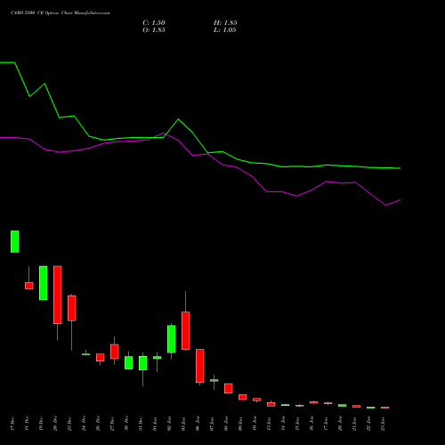 CAMS 5500 CE CALL indicators chart analysis Computer Age Mngt Ser Ltd options price chart strike 5500 CALL