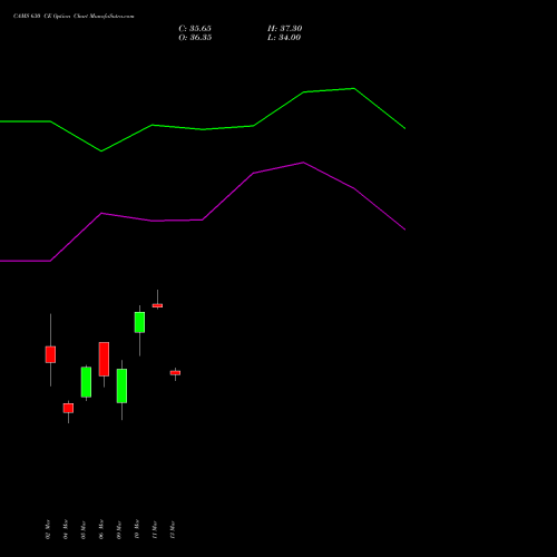 CAMS 630 CE (CALL) 30 March 2026 options price chart analysis Computer Age Mngt Ser Ltd 