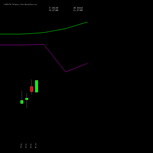 CAMS 670 CE (CALL) 27 October 2026 options price chart analysis Computer Age Mngt Ser Ltd 