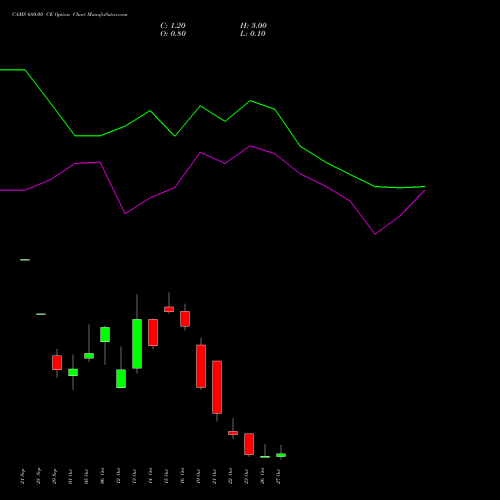 CAMS 680.00 CE (CALL) 27 October 2026 options price chart analysis Computer Age Mngt Ser Ltd 