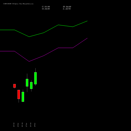 CAMS 680.00 CE (CALL) 23 November 2026 options price chart analysis Computer Age Mngt Ser Ltd 