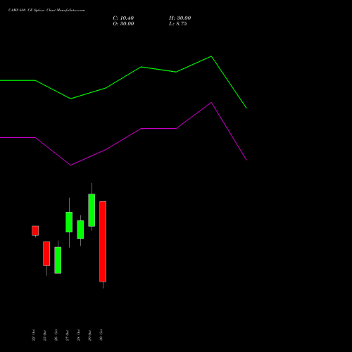 CAMS 680 CE (CALL) 23 November 2026 options price chart analysis Computer Age Mngt Ser Ltd 