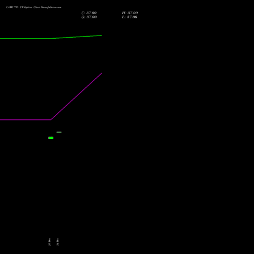 CAMS 720 CE (CALL) 27 January 2026 options price chart analysis Computer Age Mngt Ser Ltd 