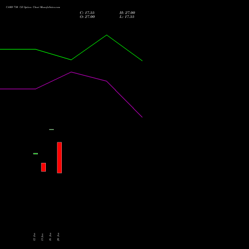 CAMS 730 CE (CALL) 24 February 2026 options price chart analysis Computer Age Mngt Ser Ltd 
