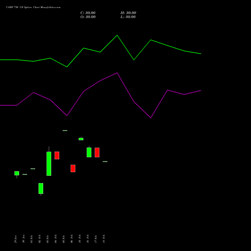 CAMS 730 CE (CALL) 30 March 2026 options price chart analysis Computer Age Mngt Ser Ltd 